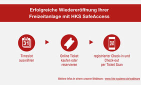 HKS SafeAccess HKS SafeAccess